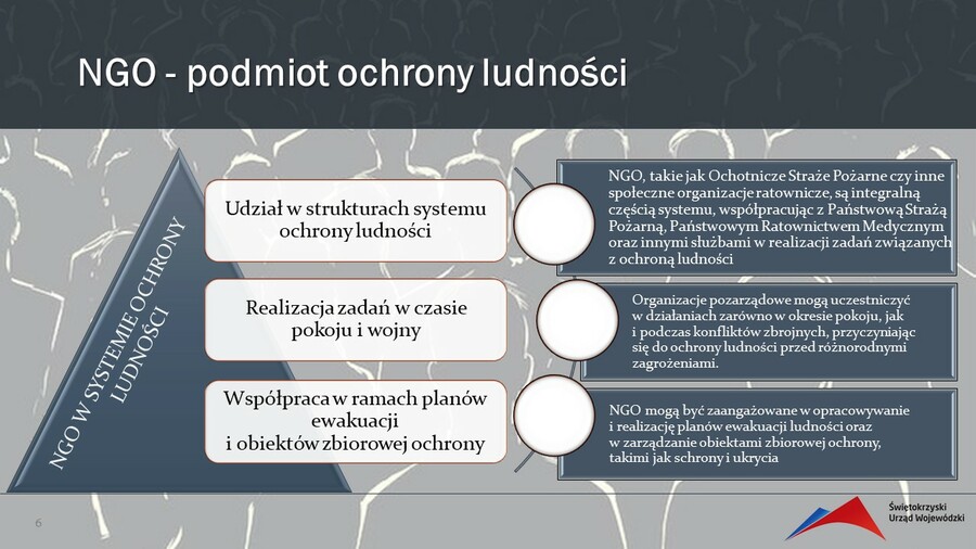 Rola organizacji pozarządowych w systemie ochrony ludności