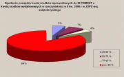 Analiza zgodności pomiędzy kwotą środków wprowadzonych do SI w JOPS a kwotą środków wydatkowanych w rzeczywistości w II kw. 2006 r w JOPS woj. świętokrzyskiego 