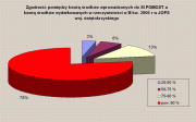 Analiza zgodności pomiędzy kwotą środków wprowadzonych do SI w JOPS a kwotą środków wydatkowanych w rzeczywistości w III kw. 2006 r w JOPS woj. świętokrzyskiego 