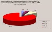 Analiza zgodności pomiędzy kwotą środków wprowadzonych do SI w JOPS a kwotą środków wydatkowanych w rzeczywistości w IV kw. 2006 r w JOPS woj. świętokrzyskiego (43.45 KB) 