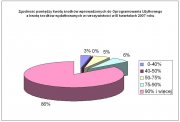 Analiza zgodności pomiędzy kwotą środków wprowadzonych do SI w JOPS a kwotą środków wydatkowanych w rzeczywistości w III kw. 2007 r w JOPS woj. świętokrzyskiego 