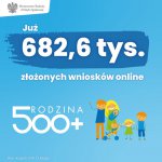 Ponad 680 tys. wniosków o świadczenie 500+