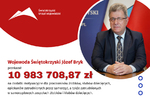 Pieniądze na opiekę nad dziećmi