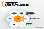 Ustawa o ochronie ludności i obronie cywilnej